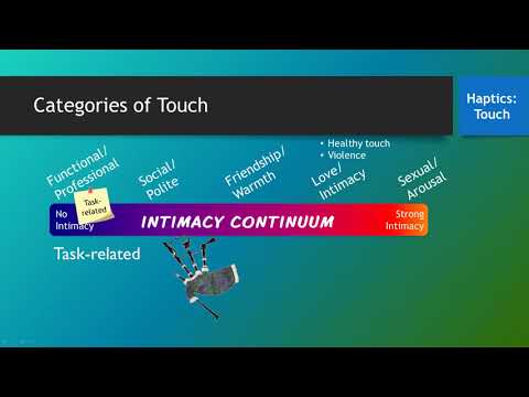 Nonverbal Codes: Haptics (Touch) Video