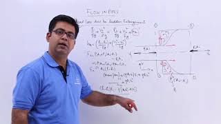 Head Loss Due to Sudden Enlargement