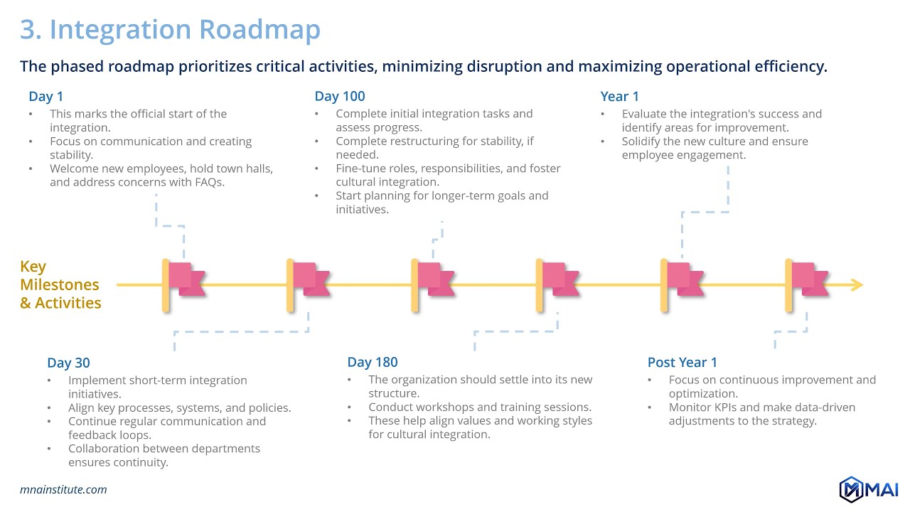 📢How Do HR Facilitate Post-Merger Integration? ⭐ from Online M&A Courses of 