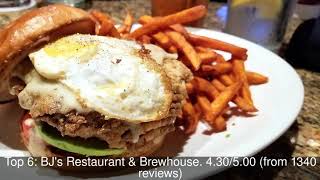 10 Best Restaurants you MUST TRY in Tucson, United States | 2019