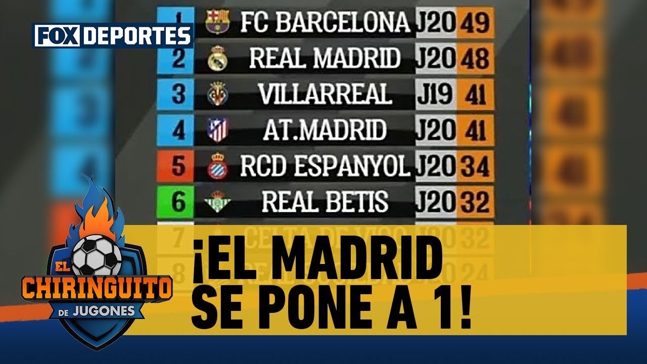 REAL MADRID, ¿cuál CRISIS? 👀🔥 Está a 1 PUNTO del BARCELONA en LA LIGA | El Chiringuito