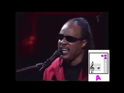 Happy Birthday by Stevie Wonder