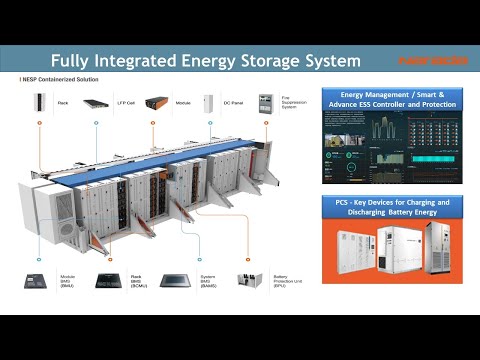 Battery Energy Storage System (BESS) Technology & Application