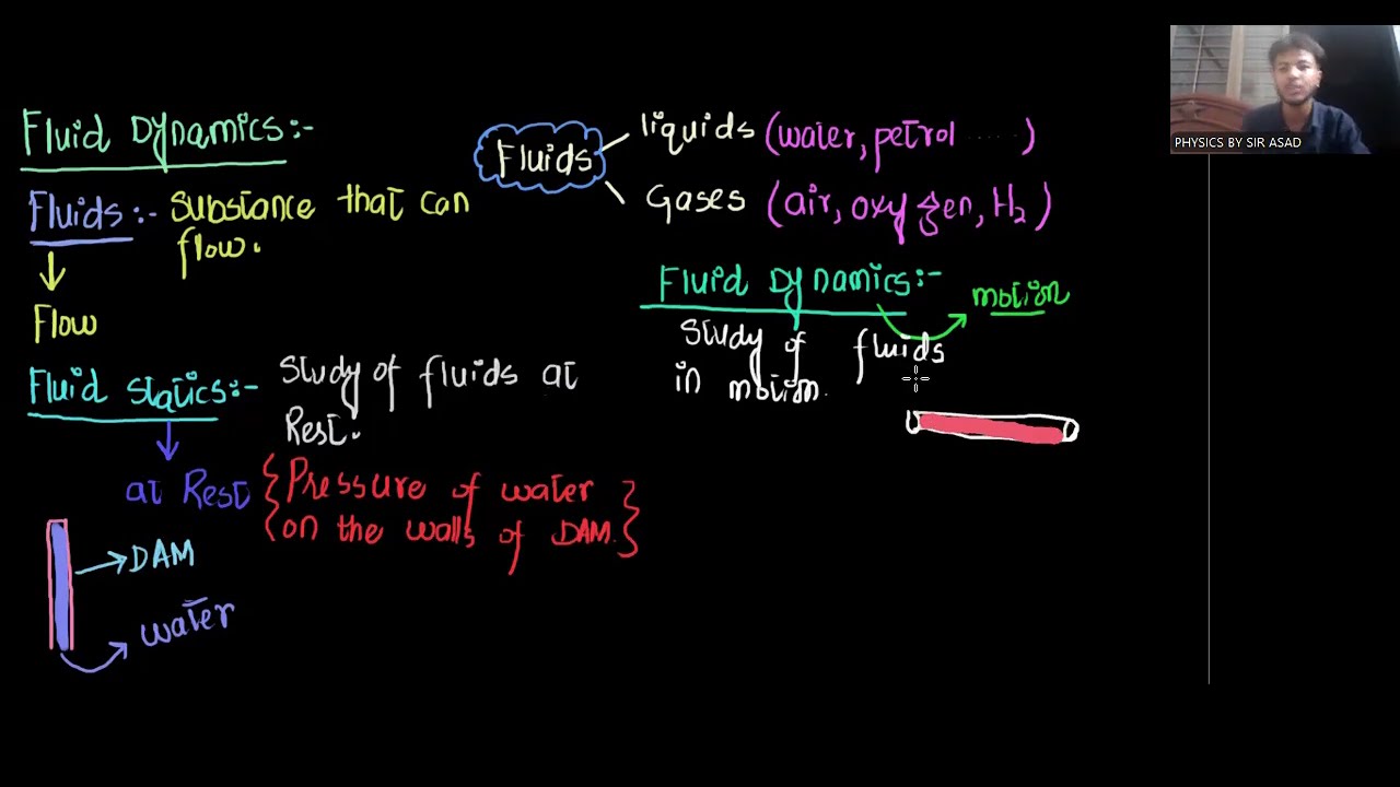Fluid Dynamics Explained: Introduction to Drag Force & Stokes Law | 1st Year Physics Chapter 6