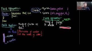 Fluid Dynamics Explained: Introduction to Drag Force & Stokes Law | 1st Year Physics Chapter 6