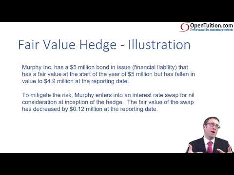 Introduction to ACCA Strategic Business Reporting SBR ACCA SBR