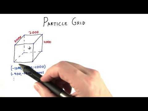 Introduction Interactive 3D Graphics