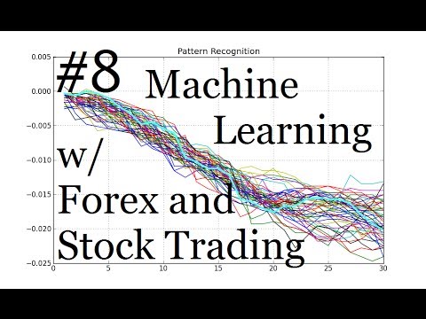 Predicting outcomes with Pattern Recognition Machine Learning for Algorithmic Trading p 8