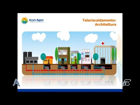 ANGOLI 4/3/2022: ACSM AGAM - IL TELERISCALDAMENTO