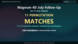 Magnum 4D July Follow-Up: 0 Exact, 11 Permutation Matches | August Watchlist