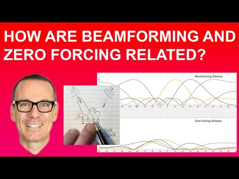 How are Beamforming and Zero Forcing Related?