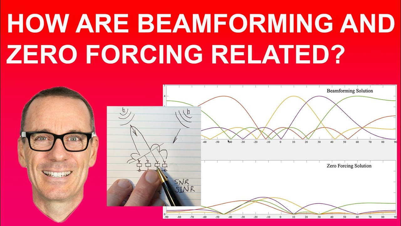 How are Beamforming and Zero Forcing Related?