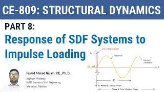 8 - Response of SDF Systems to Impulse Loadings