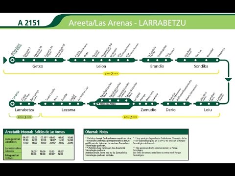 (Bizkaibus) Línea A2151 (Ida) - Las Arenas/Derio/P.Tecnológico/Larrabetzu