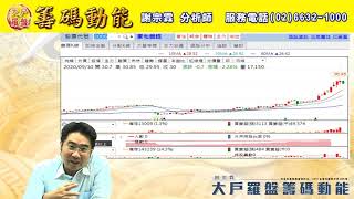 【大戶羅盤籌碼動能】 #謝宗霖0910，週四15:30 謝宗霖分析師 LIVE直播 (圖)