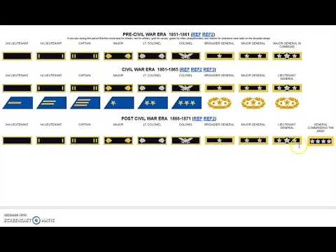US Army Officer Rank Insignia