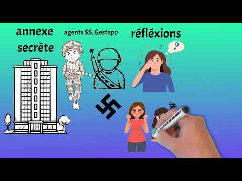 Résumé court de "Journal d’Anne Frank" de Anne Frank