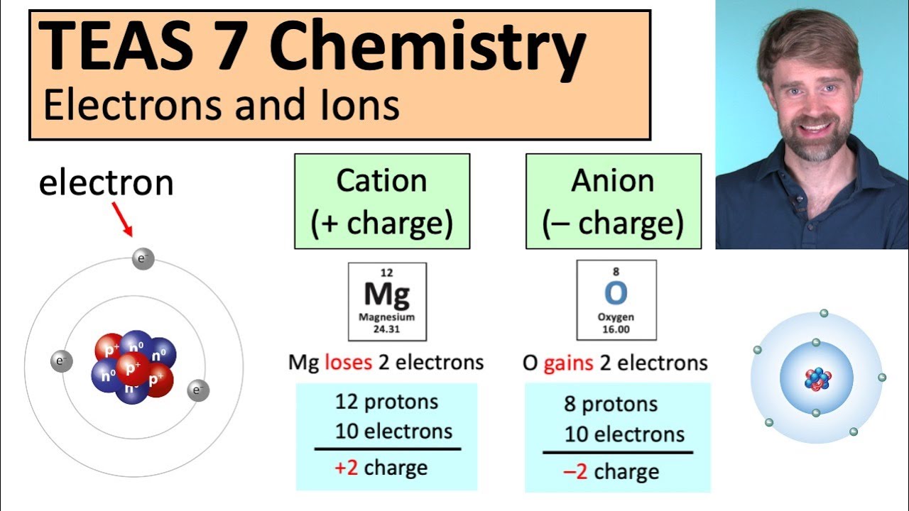 TEAS 7 Chemistry: Electrons and Ions