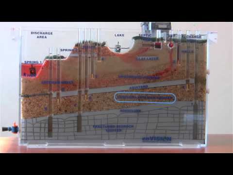 Part II: Unconfined and Confined Aquifers