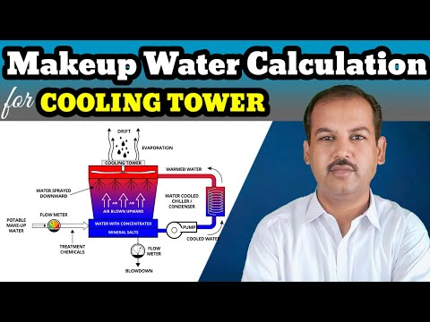Centrifugal Pump Curve Explained by Pipe Flow Expert Software in Urdu