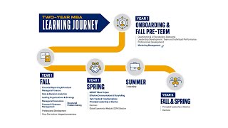 Goizueta Full-time MBA Academic Journey