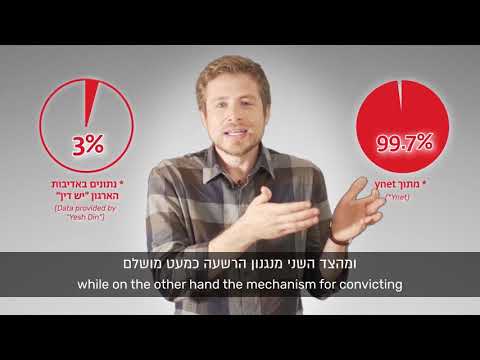 הכיבוש מושחת