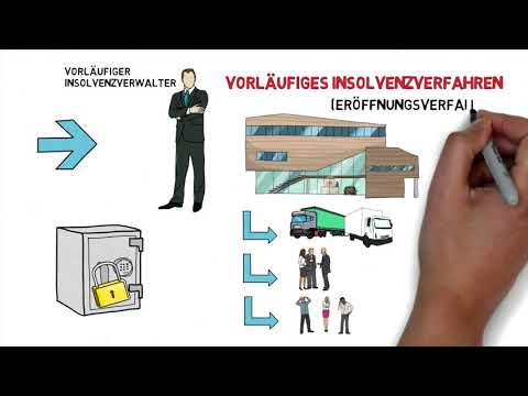 Insolvenzverfahren