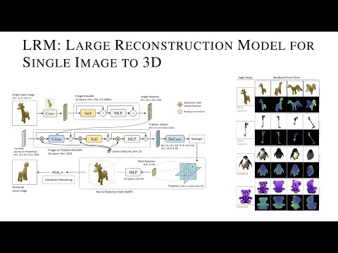 LRM: Large Reconstruction Model for Single Image to 3D