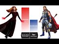 THOR VS SCARLET WITCH WHO IS THE STRONGEST? - Power Levels