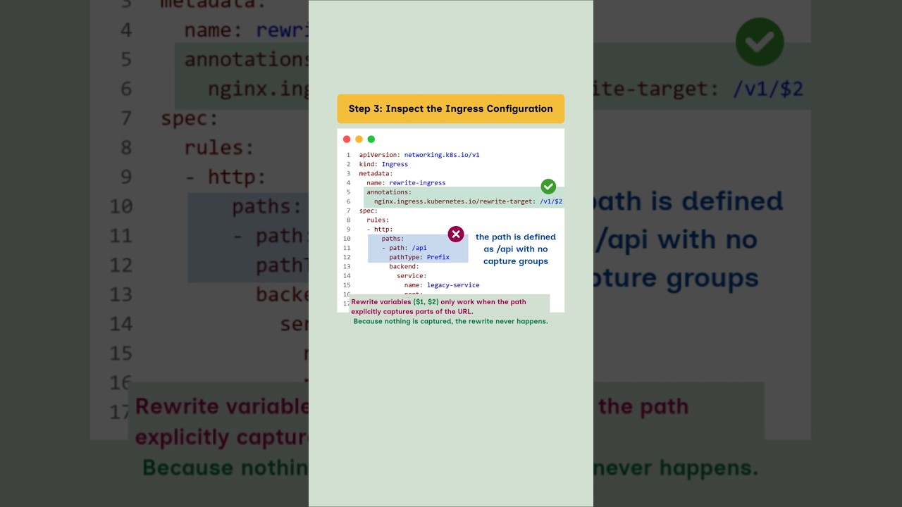 Ingress rewrite not working? Fix Path Regex! 🤯