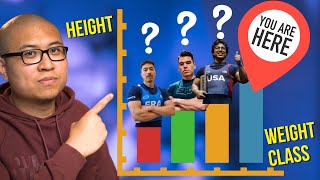 Which powerlifting weight class should you be in (Data Backed)
