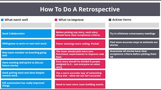 How To Do A Retrospective + Step-by-Step Playbook and Example