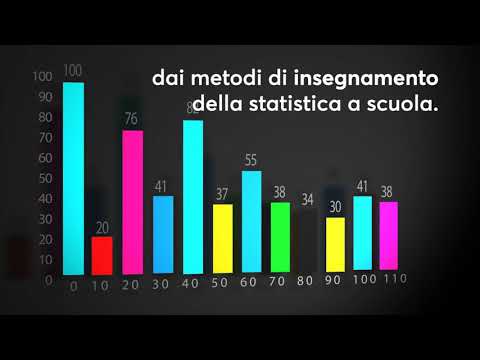 Il giusto approccio per capire la statistica