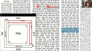 דף יומי מסכת זבחים דף נד Daf yomi Masechet Zevachim page 54  ע"י יוני גוטמן (שיעורי הדף היומי ב-20 דקות – מועבר ע"י ר' יוני גוטמן – לעילוי נשמת אביו ר' אלימלך צבי (צביקה) גוטמן ז"ל) - התמונה מוצגת ישירות מתוך אתר האינטרנט יוטיוב. זכויות היוצרים בתמונה שייכות ליוצרה. קישור קרדיט למקור התוכן נמצא בתוך דף הסרטון
