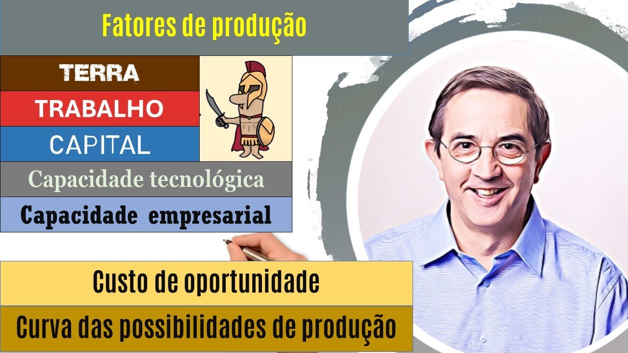 ECO - 01 - Fatores de Produção. Curva das Possibilidades de Produção. Custo de Oportunidade.