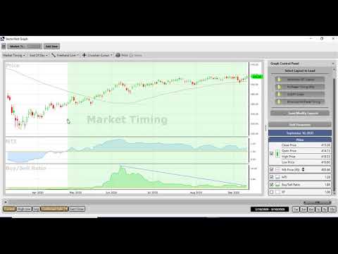 UK market strength on a weak pound and GOLD