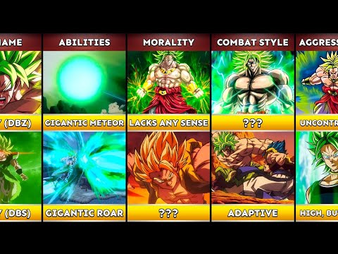 Comparison: DBZ Broly vs DBS Broly (Who's Stronger?)