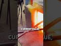Melting Pennies for a Profit!