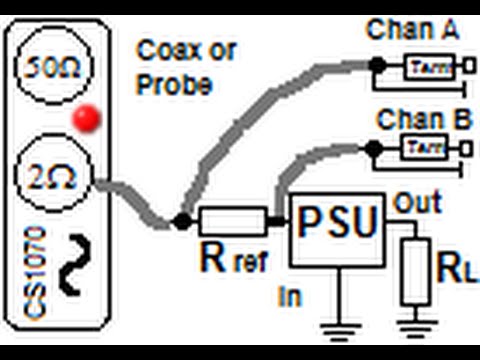 Input Impedance
