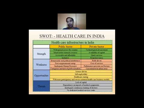 , title : 'HEALTH CARE IN INDIA: - SWOT ANALYSIS'