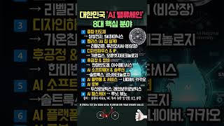 대한민국 AI 밸류체인, 이 8개 분야로 완벽 정리 (대표 기업 총정리)