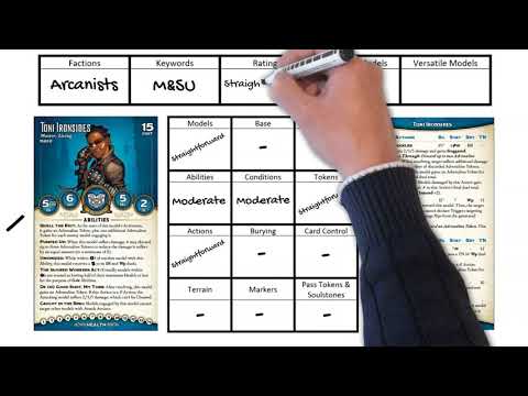 OLD Malifaux U1010 - Arcanists Leader Analysis (Malifaux Burns Update)