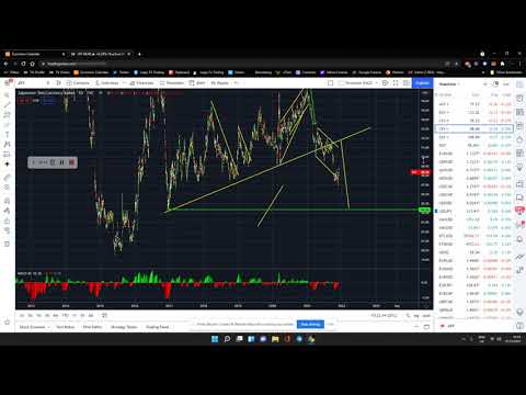 Daily FX Analysis 01/12/2021