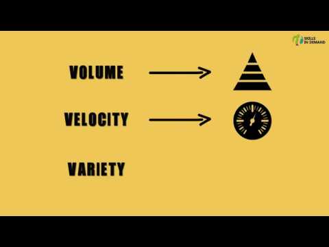 3  Characteristics of Big Data  Big Data 3 V  Volume  Velocity  Variety