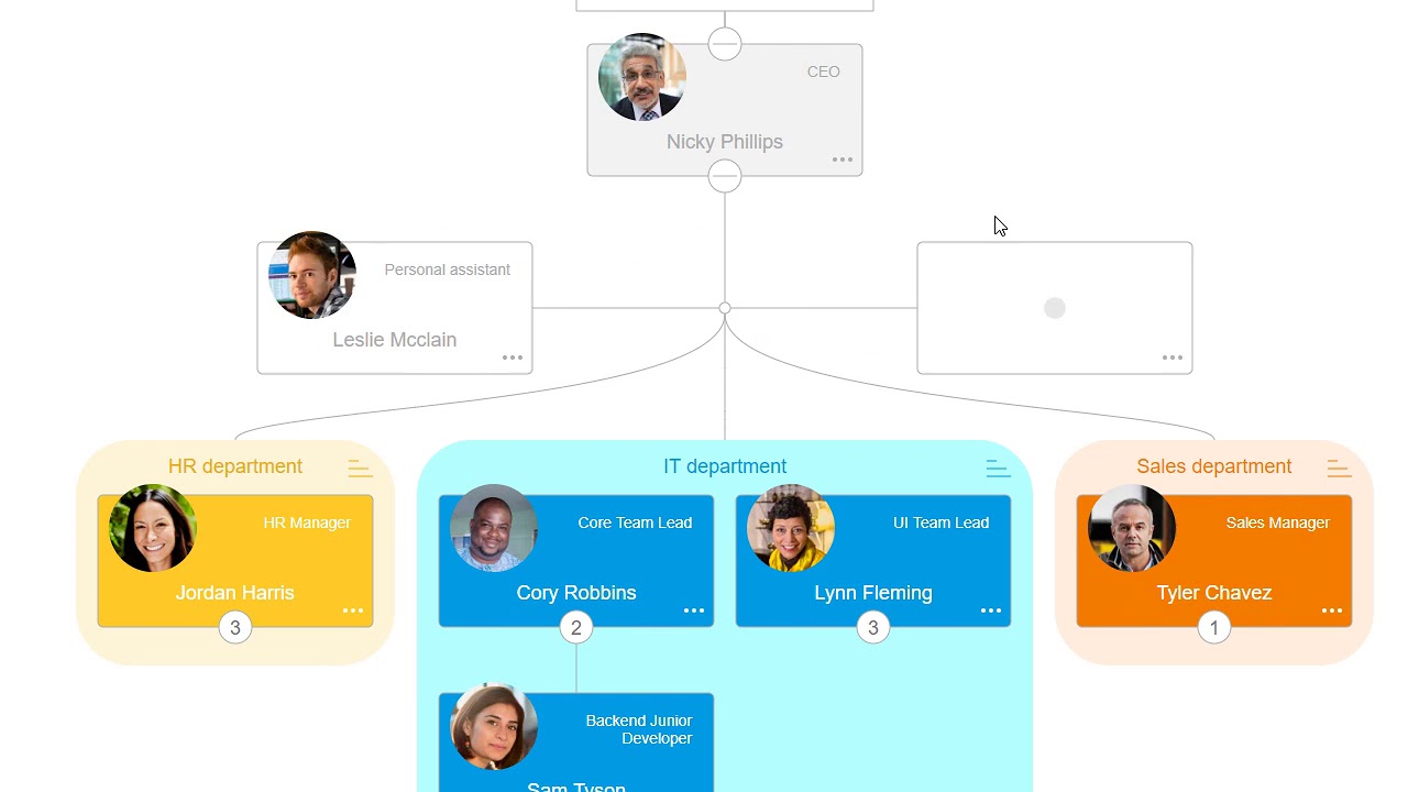 OrgChart JS sub trees support