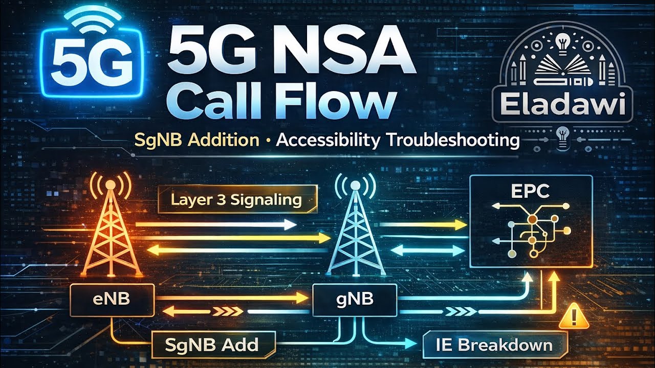 Session 1: 5G NSA E2E Signaling Call-Flow & Accessibility Failures Possible Causes