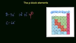 Introduction to p-block elements | The p-block elements | Chemistry | Khan Academy