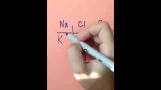 Mnemonic for metabolic panel lab values