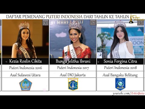 DAFTAR PEMENANG PUTERI INDONESIA DARI TAHUN KE TAHUN (1992-2023)