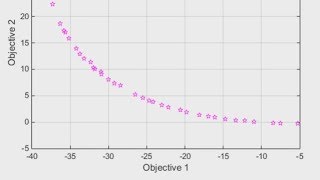 Pareto Sets for Multiobjective Optimization
